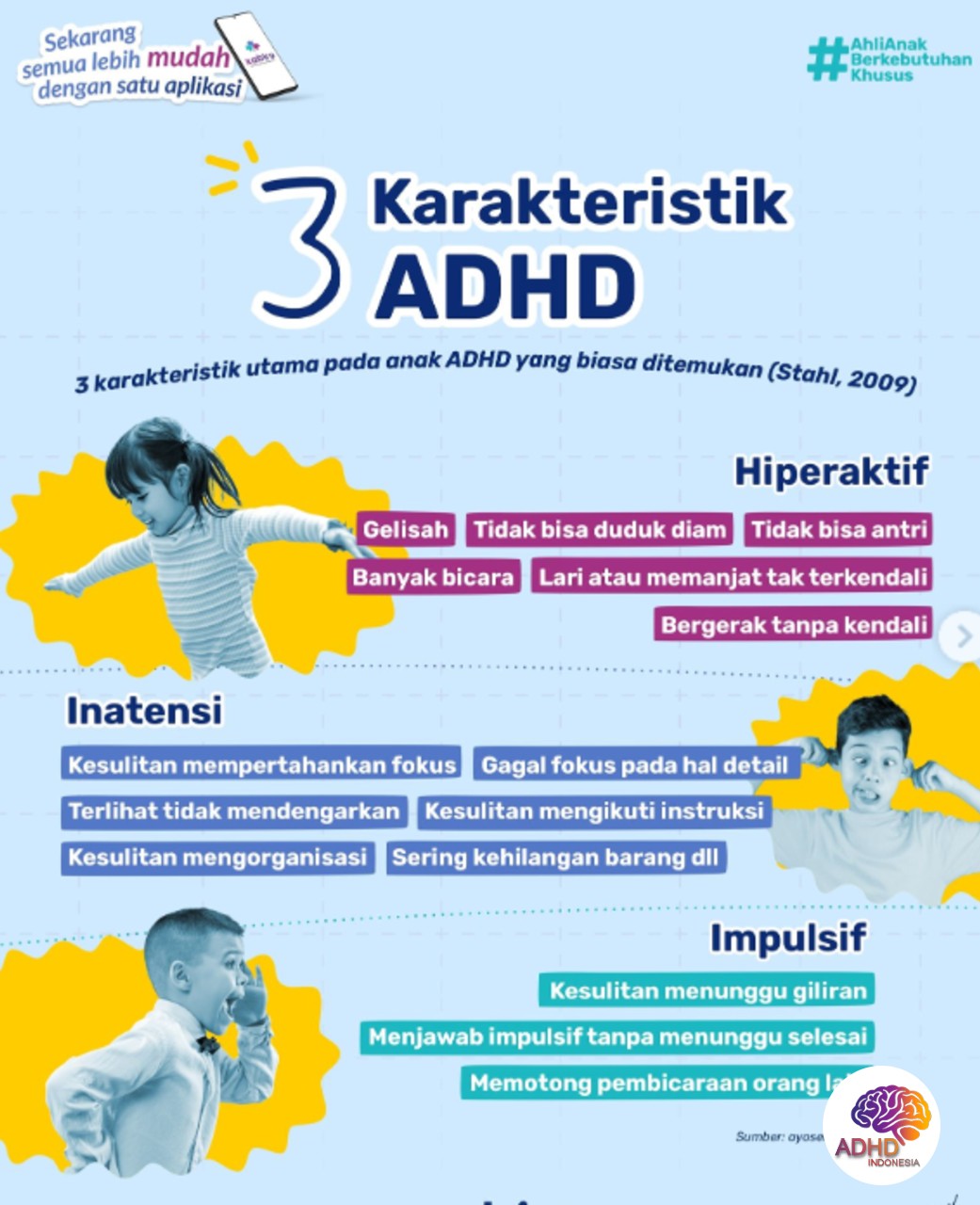 Jenis-Jenis ADHD dan Karakteristik Anak di Kota Bau-Bau