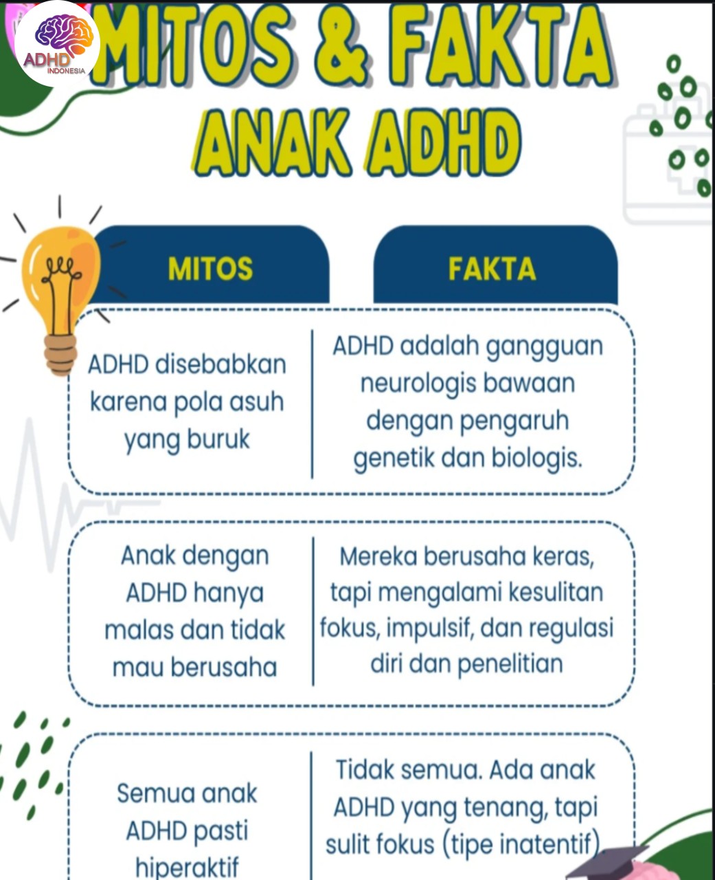Mitos dan Fakta Seputar ADHD yang Beredar di Kota Bau-Bau
