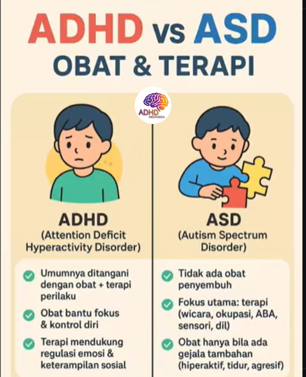 Terapi ADHD: Informasi Awal yang Perlu Diketahui Orang Tua di Kota Bau-Bau